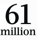 61 million