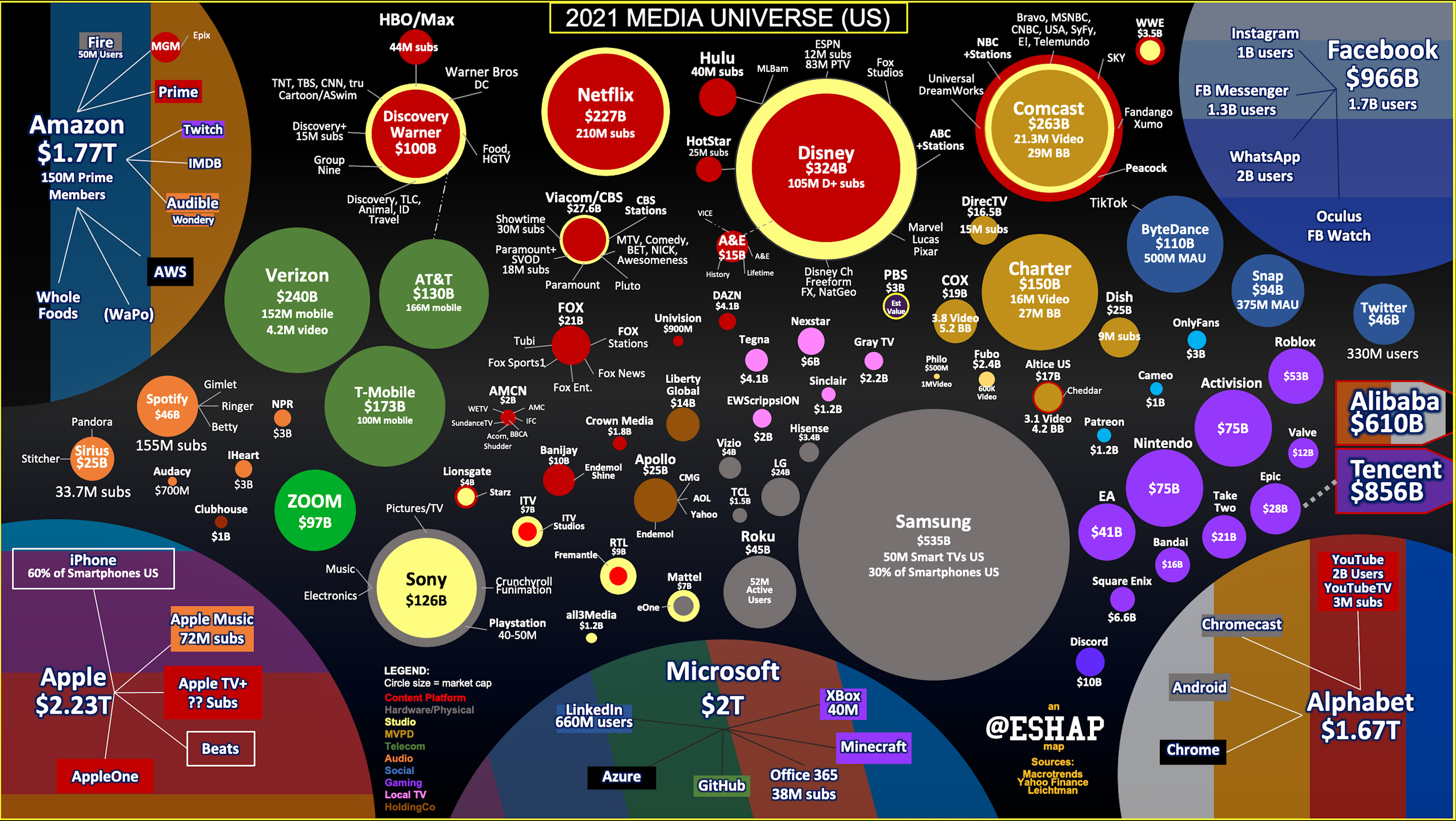 Top Warner Bros Competitors & Similar Companies